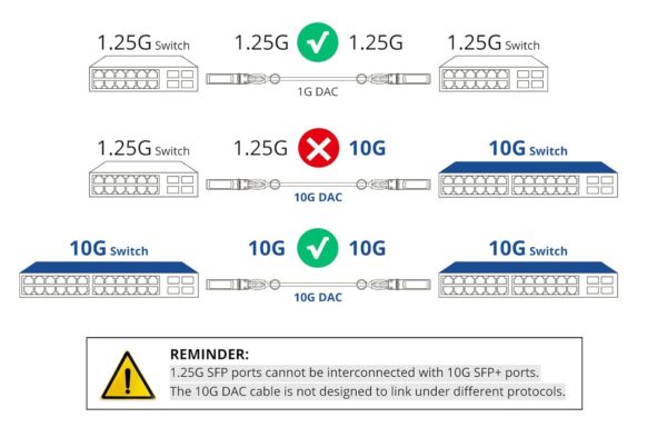 Cable DAC SFP28 25G 3m – 10Gtek - Imagen 7