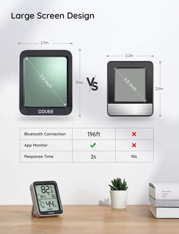 Sensor Inteligente de Clima Interior - Imagen 4