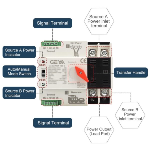 Interruptor ATS 100A 2P 110V 50/60Hz - Imagen 2