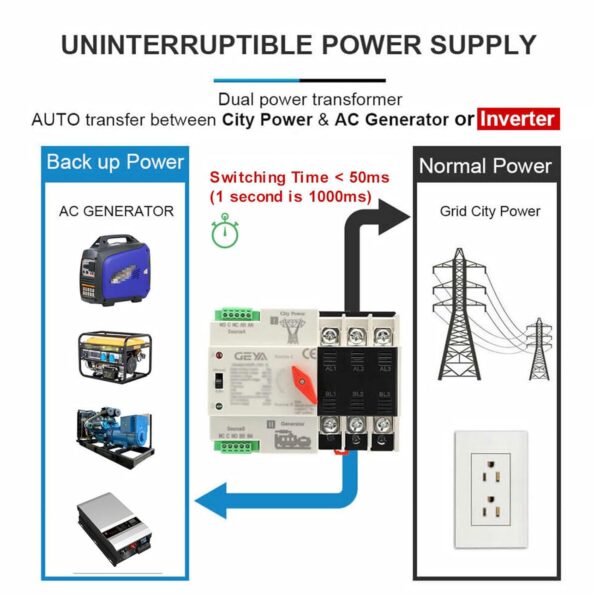 Interruptor ATS 100A 2P 110V 50/60Hz - Imagen 3