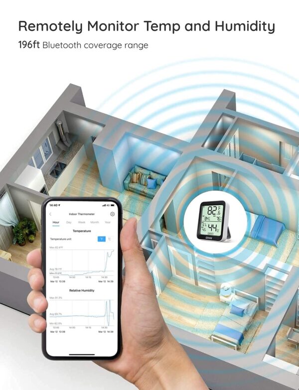Sensor Inteligente de Clima Interior - Imagen 2